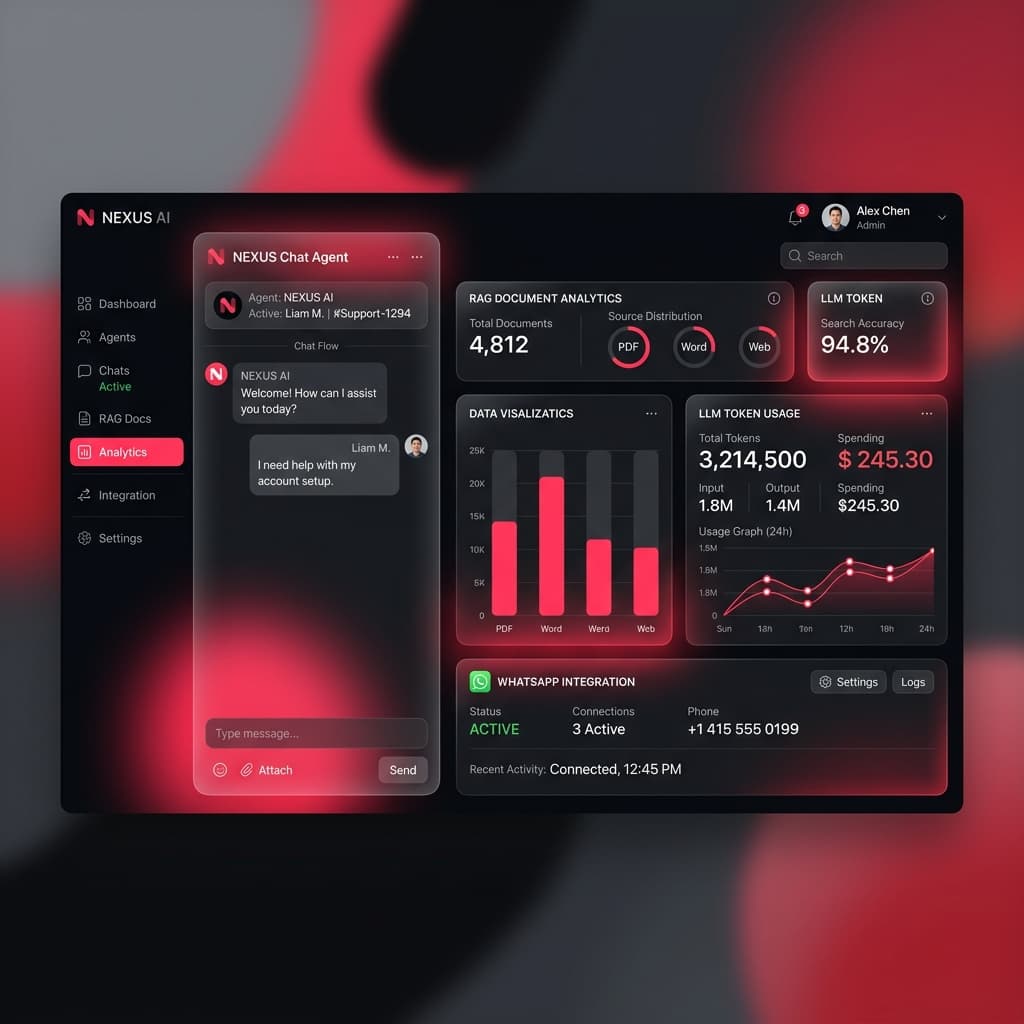 AI & LLM Integrations
